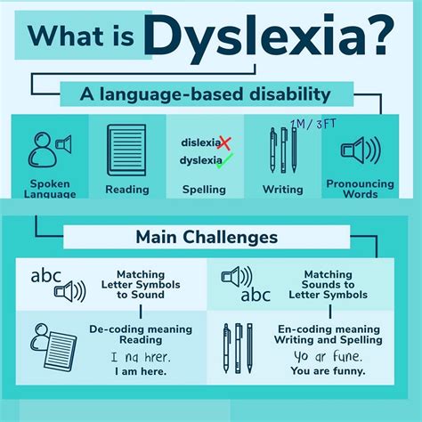 dixelia|Dyslexia: What It Is, Causes, Symptoms, Treatment & Types.